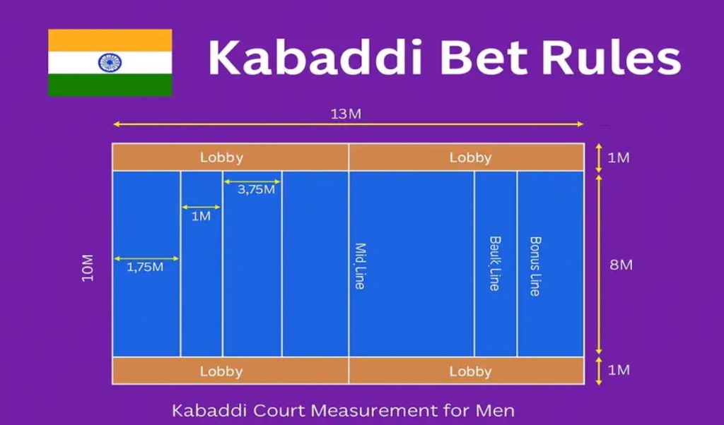 Kabaddi Betting