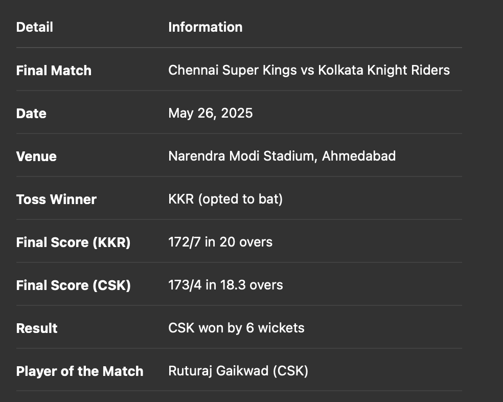 IPL 2025 Final