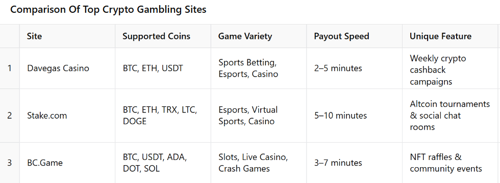 Crypto Sports Betting Comprasion